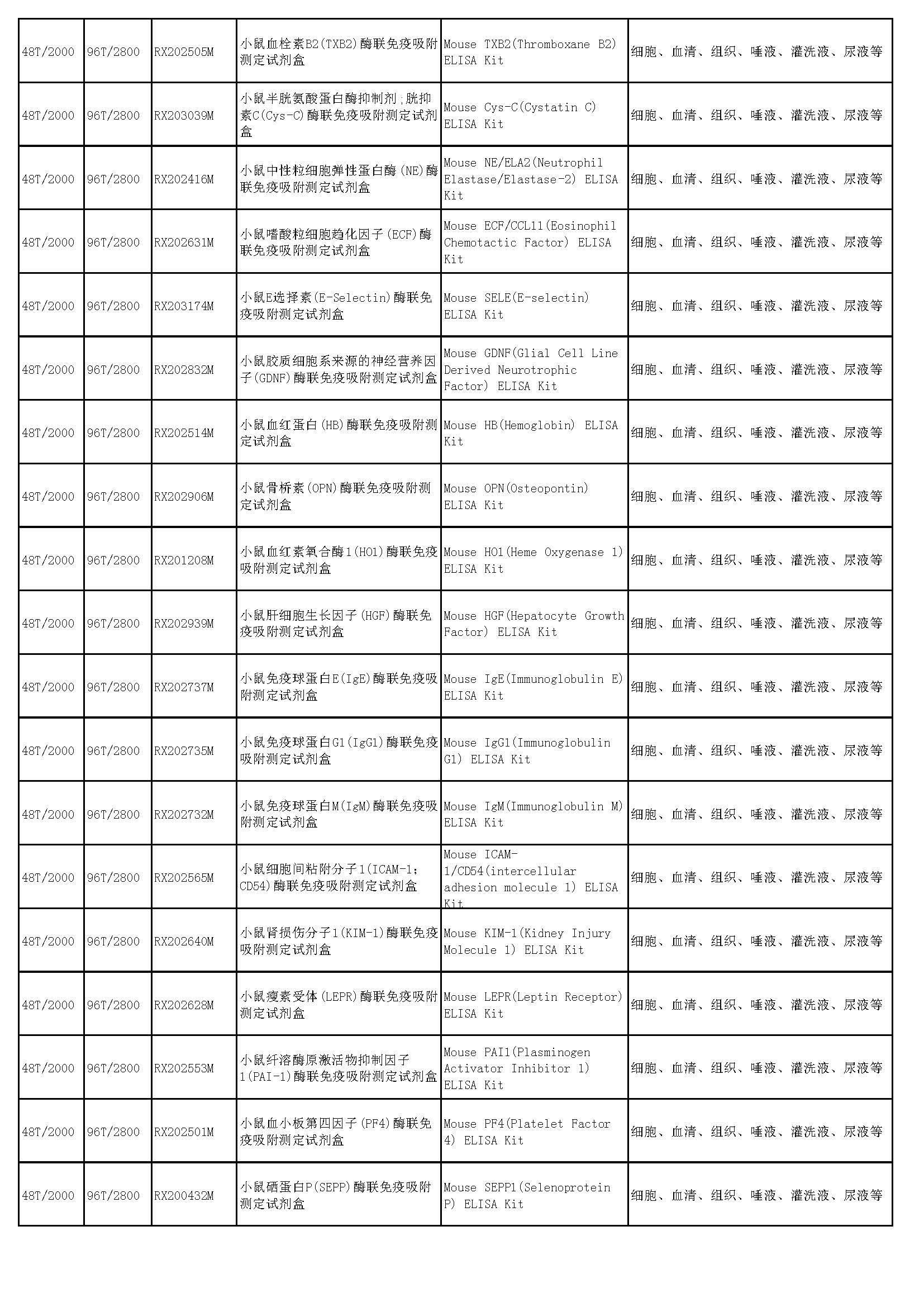 睿信生物elisa試劑盒熱賣產(chǎn)品_頁(yè)面_40