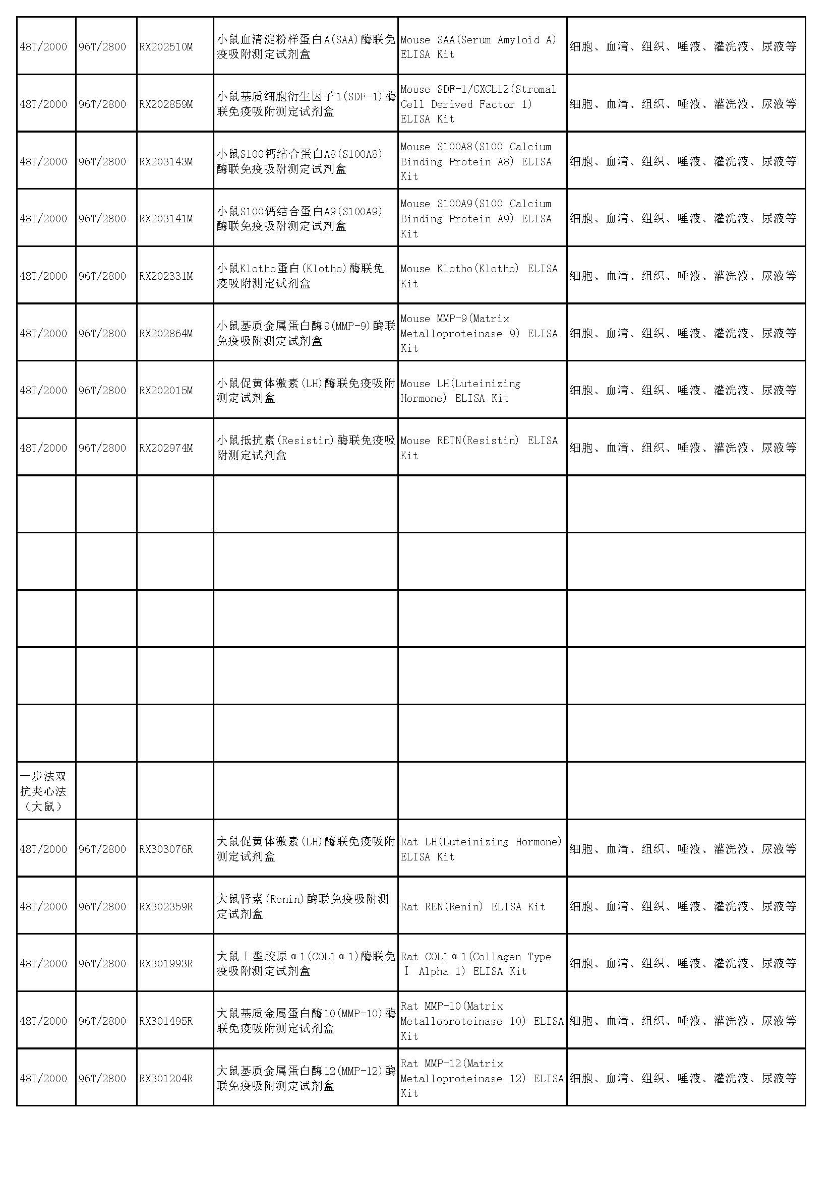 睿信生物elisa試劑盒熱賣產(chǎn)品_頁(yè)面_41
