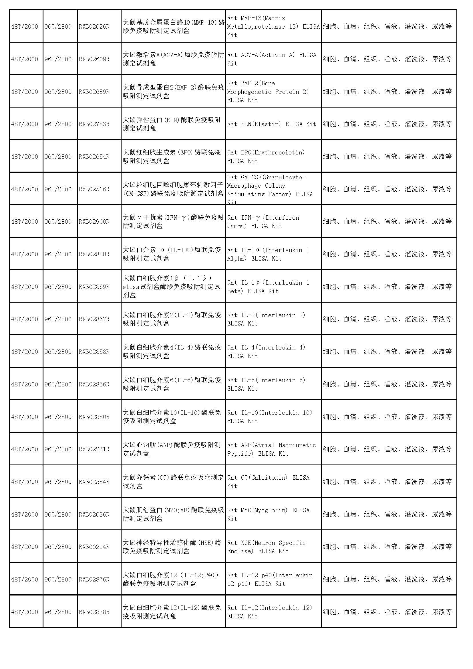 睿信生物elisa試劑盒熱賣產(chǎn)品_頁(yè)面_42