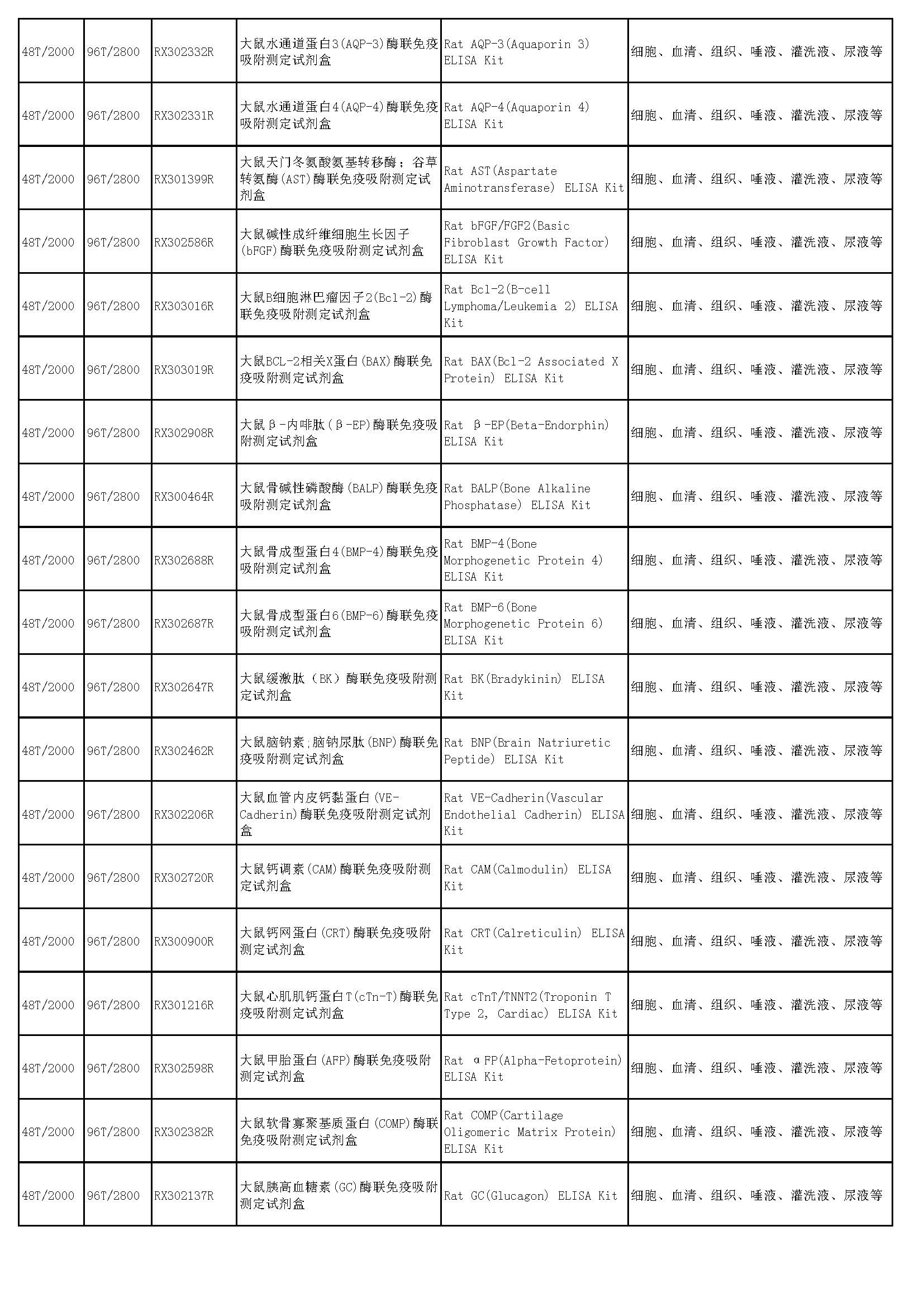 睿信生物elisa試劑盒熱賣產(chǎn)品_頁(yè)面_43