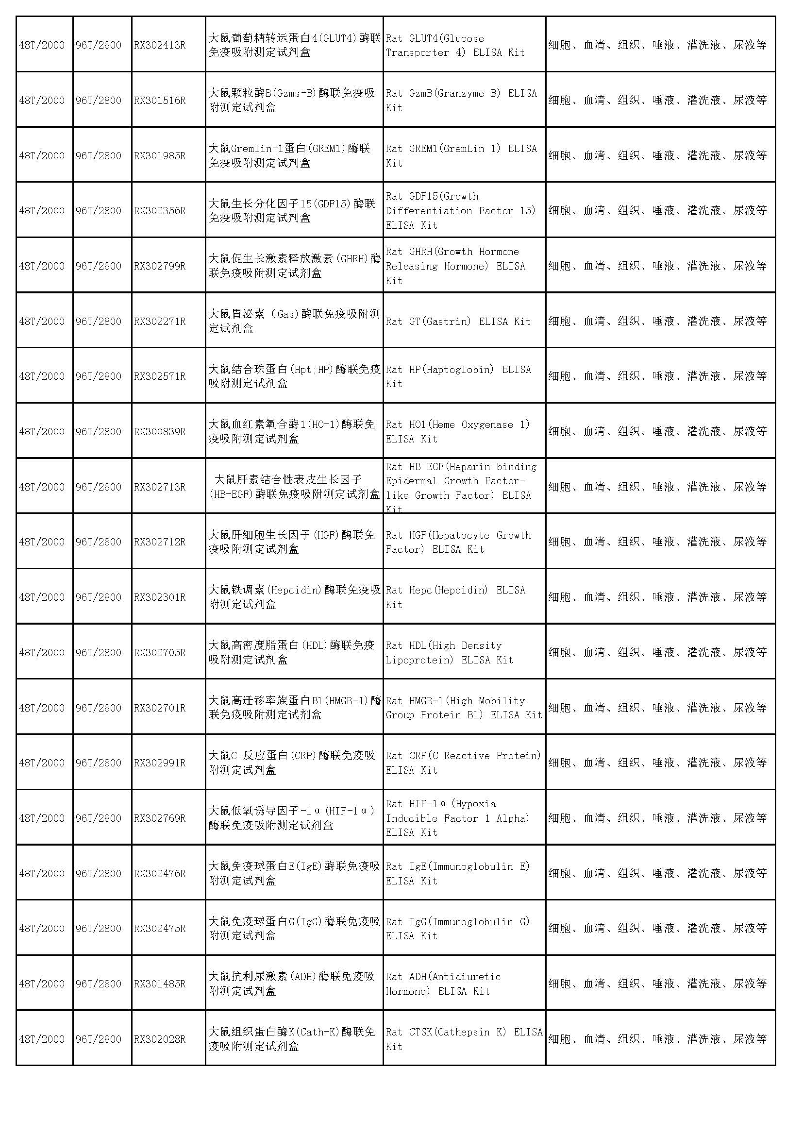 睿信生物elisa試劑盒熱賣產(chǎn)品_頁(yè)面_44