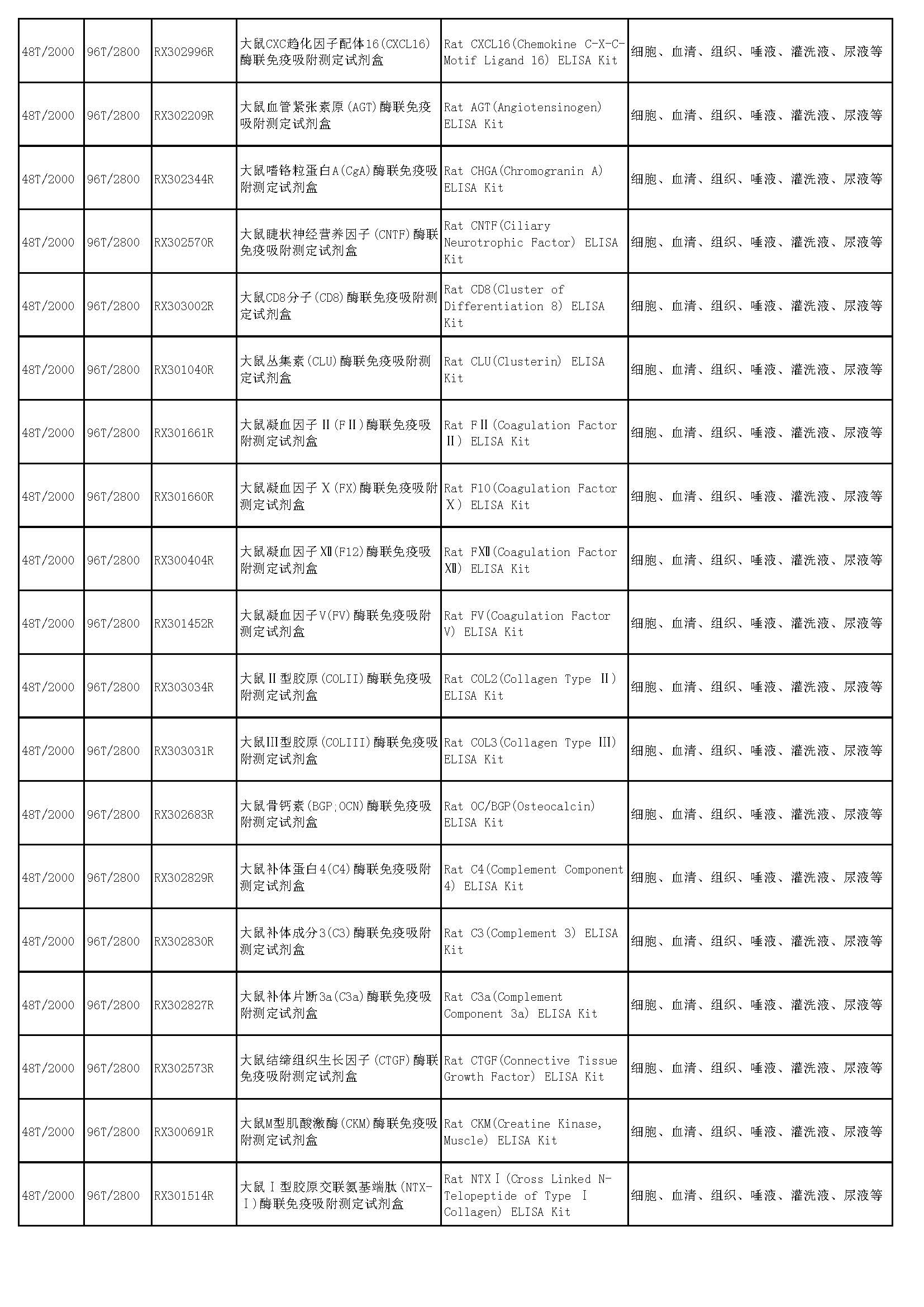 睿信生物elisa試劑盒熱賣產(chǎn)品_頁(yè)面_45