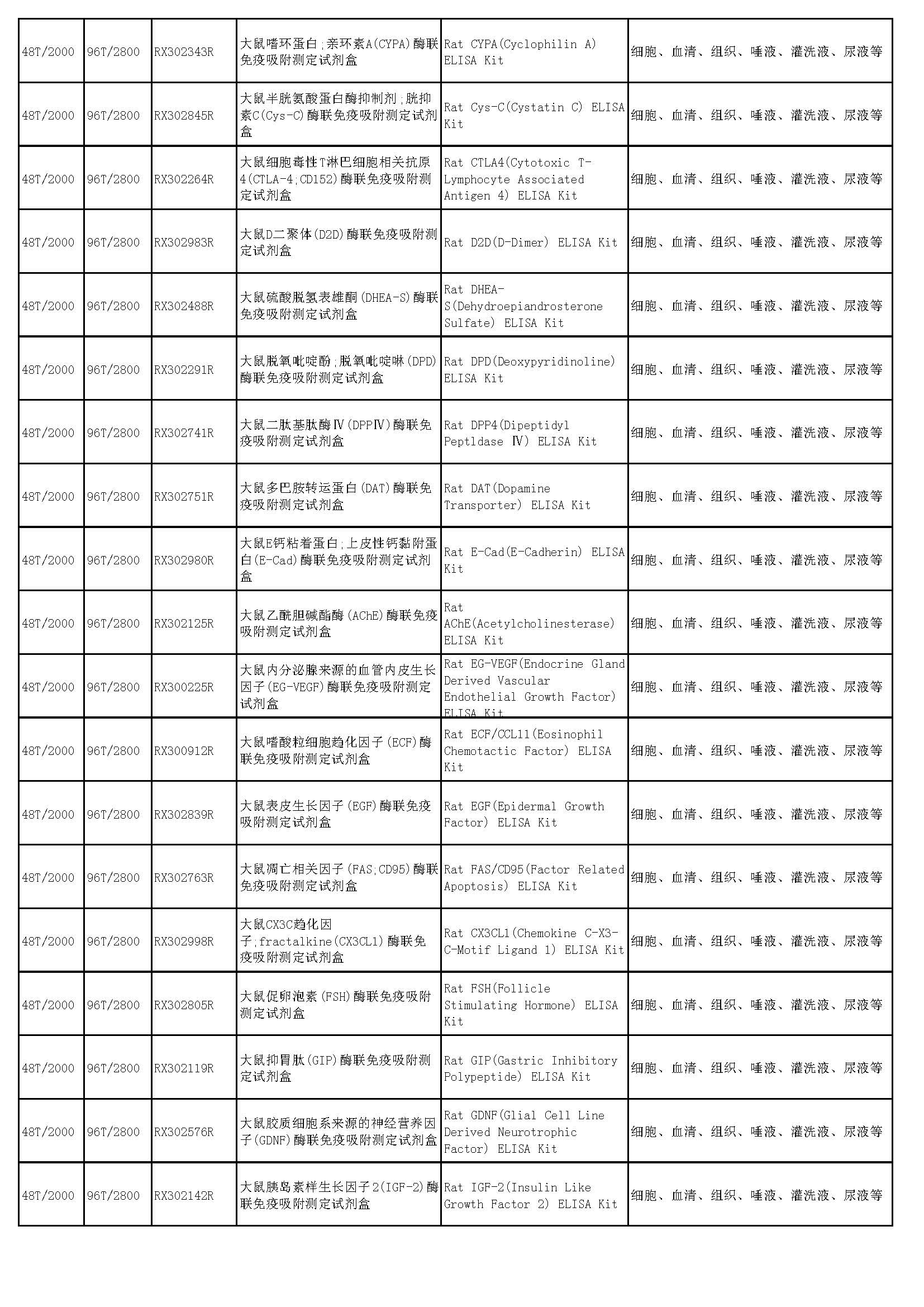 睿信生物elisa試劑盒熱賣產(chǎn)品_頁(yè)面_46