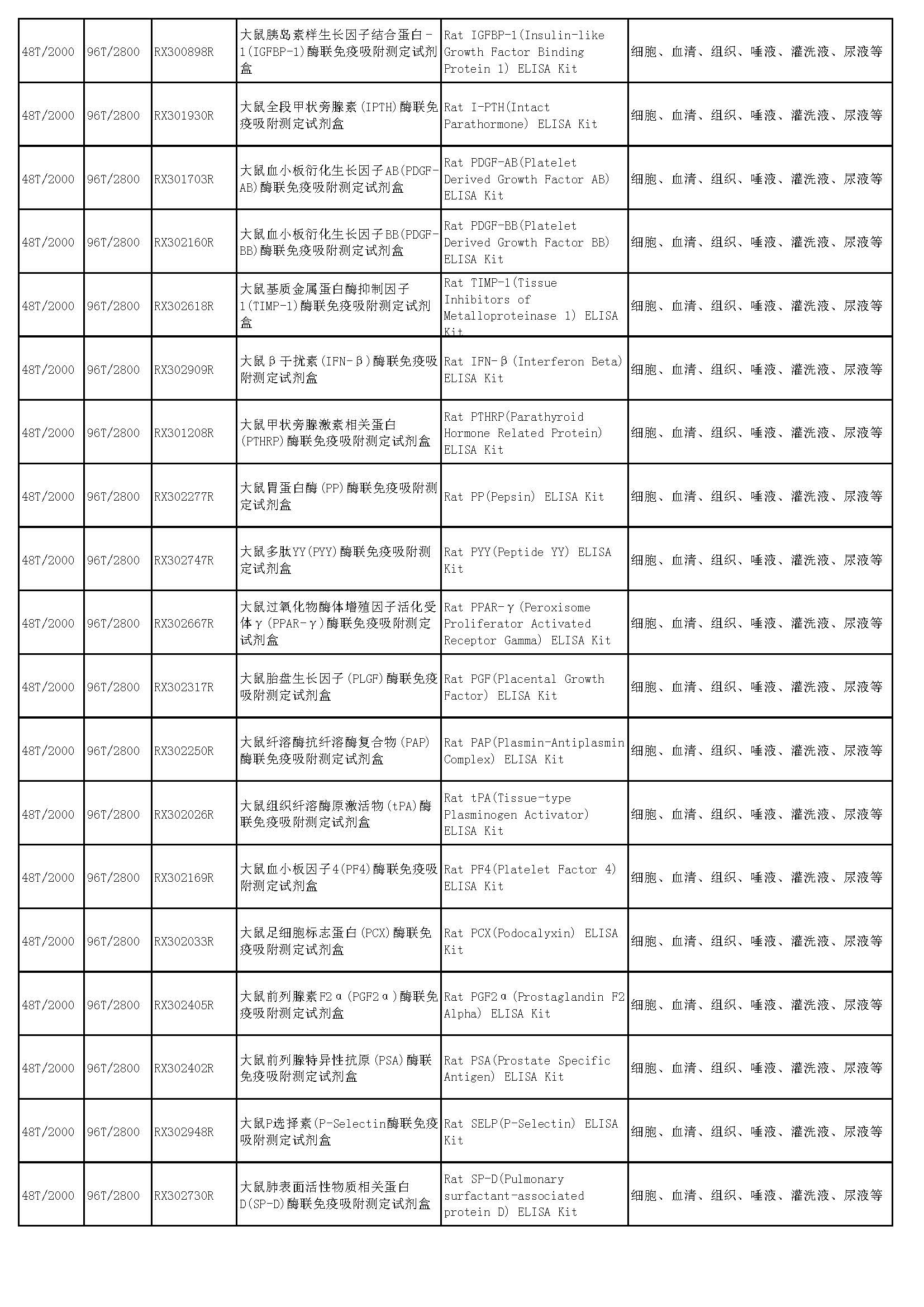睿信生物elisa試劑盒熱賣產(chǎn)品_頁(yè)面_47
