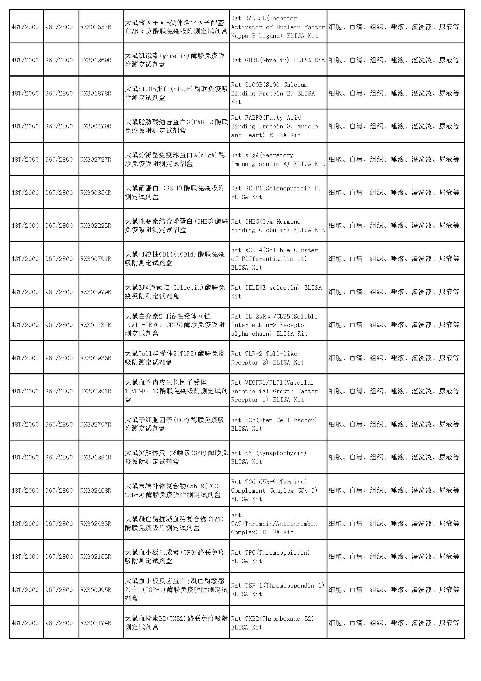 睿信生物elisa試劑盒熱賣產(chǎn)品_頁(yè)面_48