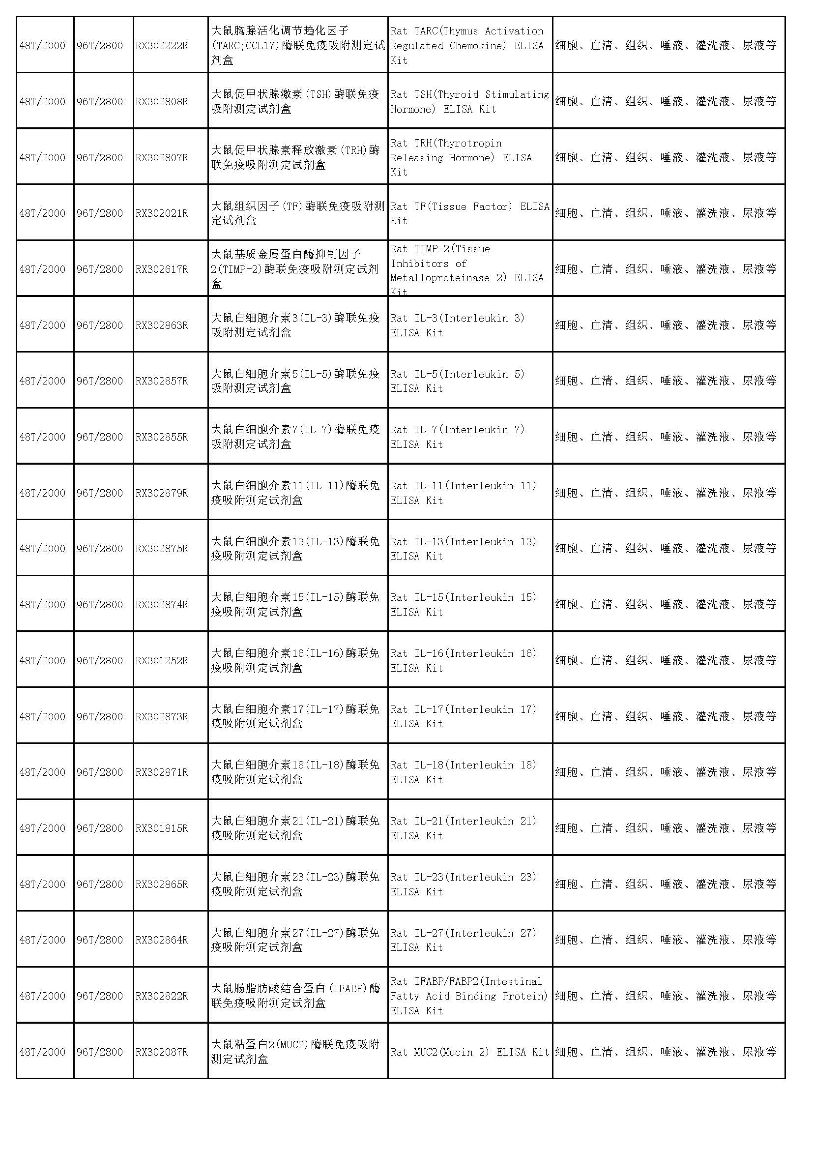 睿信生物elisa試劑盒熱賣產(chǎn)品_頁(yè)面_49