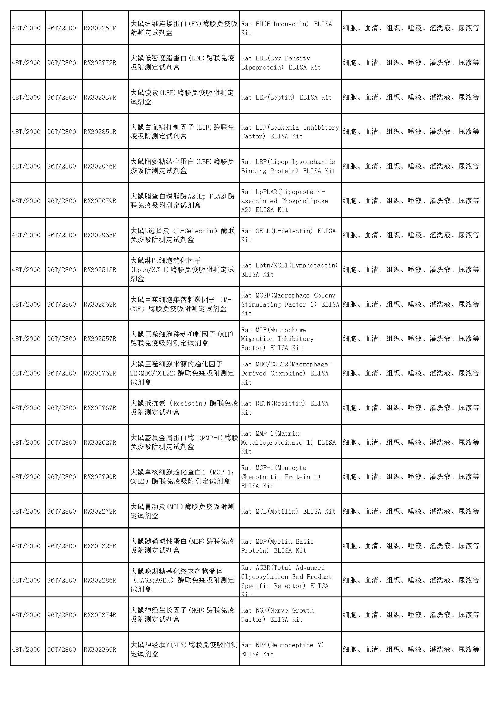 睿信生物elisa試劑盒熱賣產(chǎn)品_頁(yè)面_50