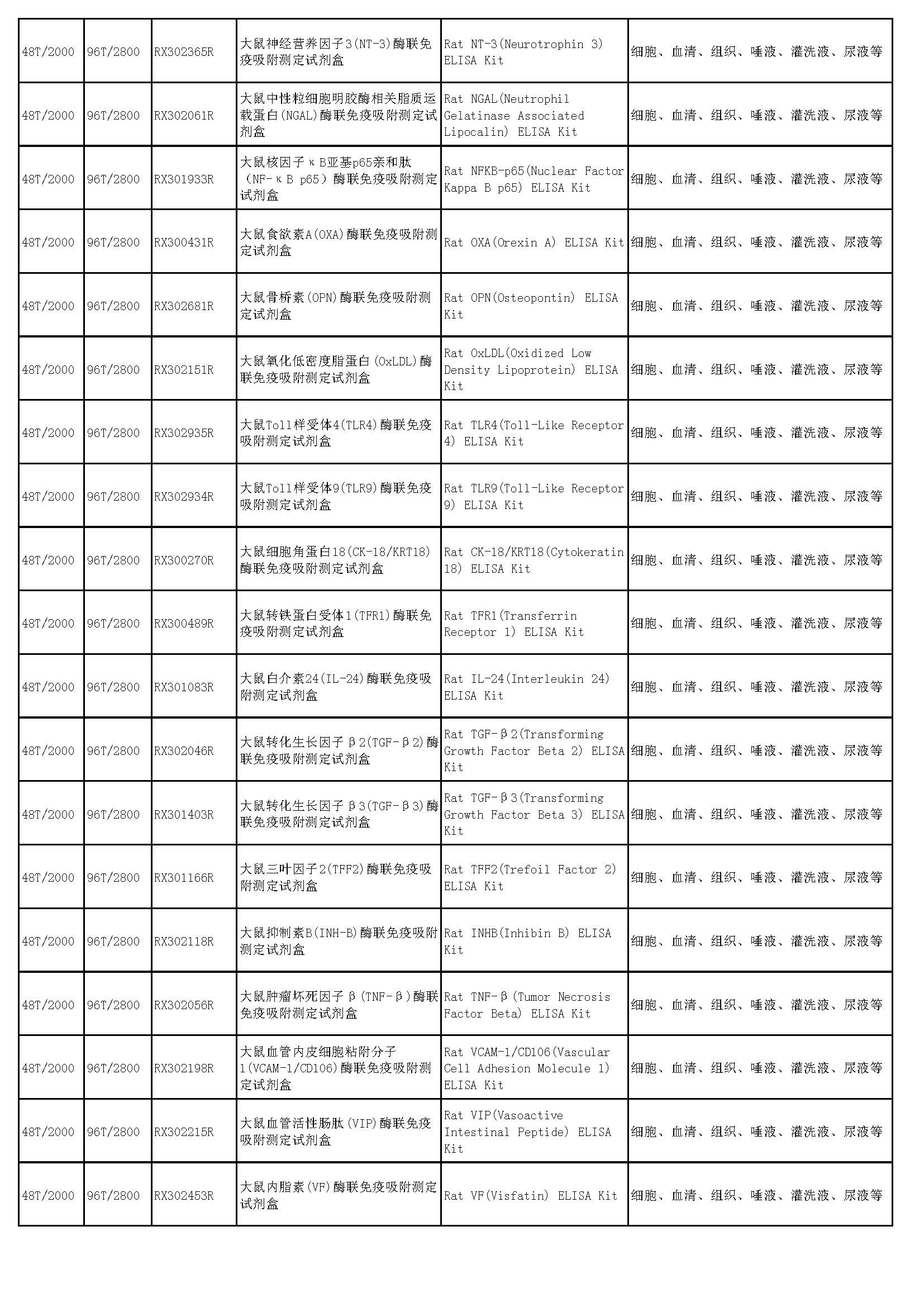 睿信生物elisa試劑盒熱賣產(chǎn)品_頁(yè)面_51