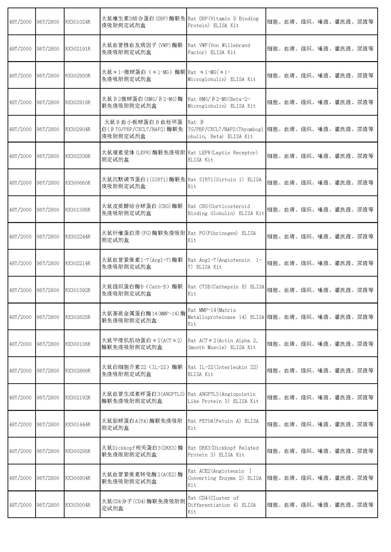 睿信生物elisa試劑盒熱賣產(chǎn)品_頁(yè)面_52