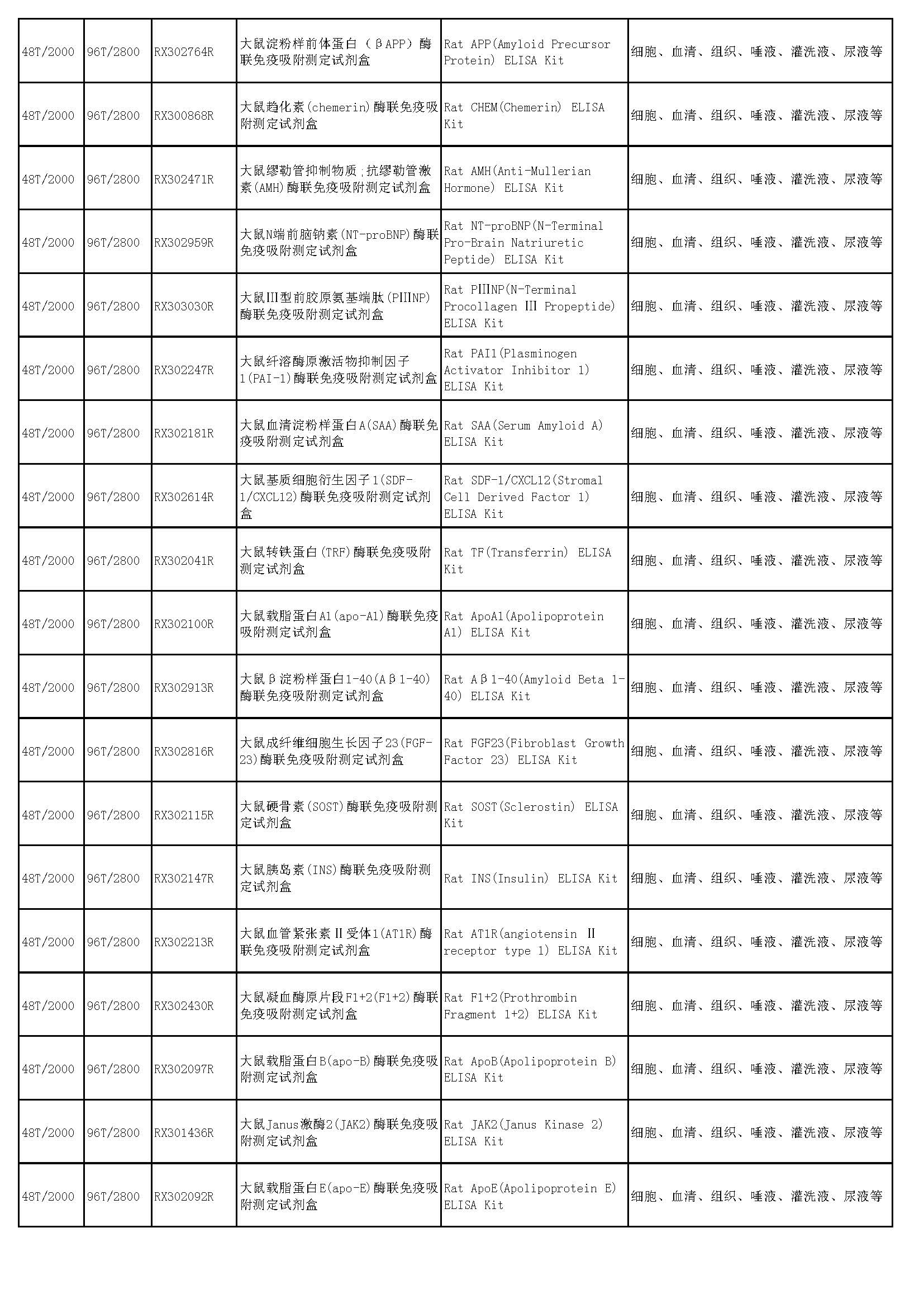 睿信生物elisa試劑盒熱賣產(chǎn)品_頁(yè)面_53