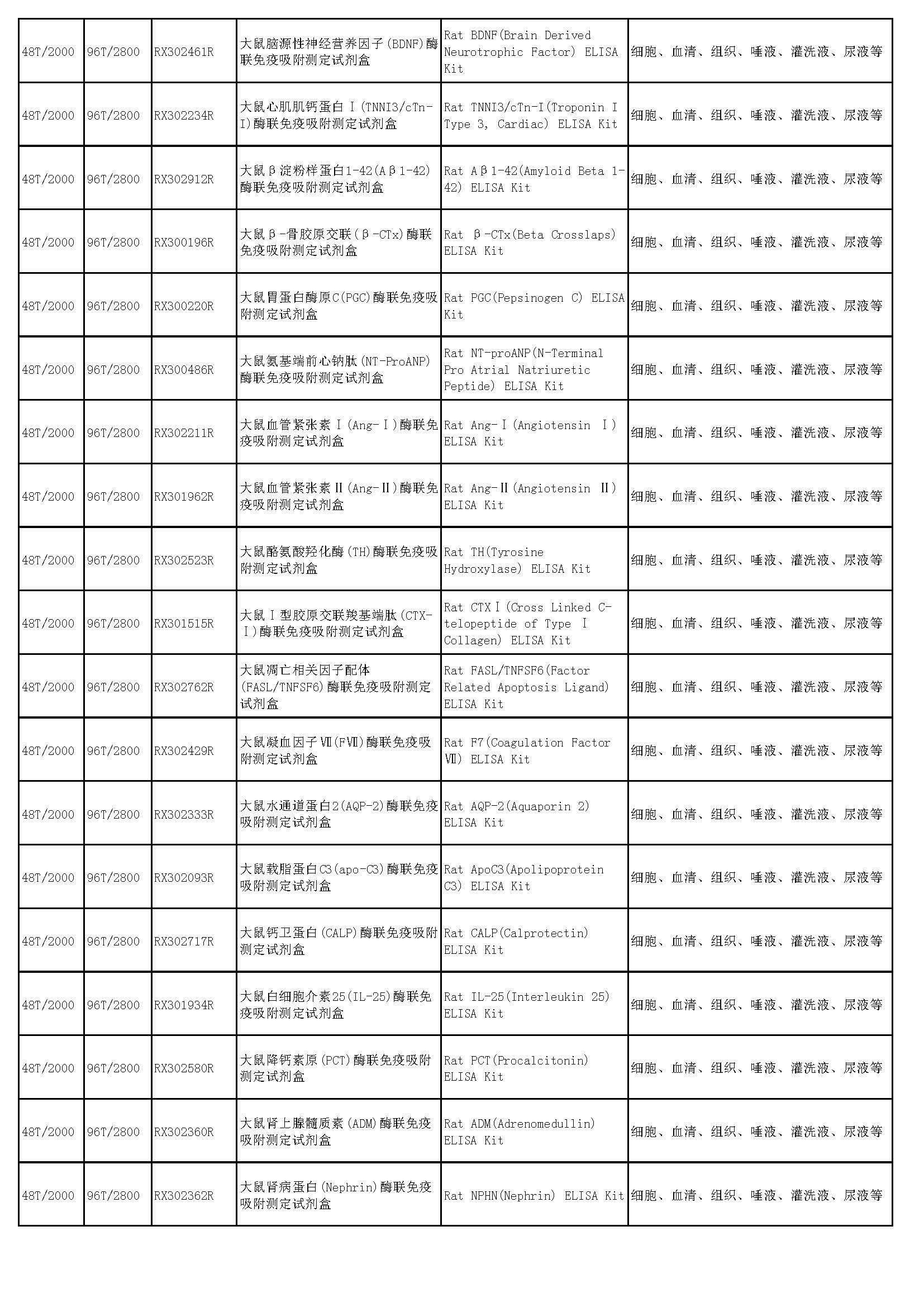 睿信生物elisa試劑盒熱賣產(chǎn)品_頁(yè)面_54