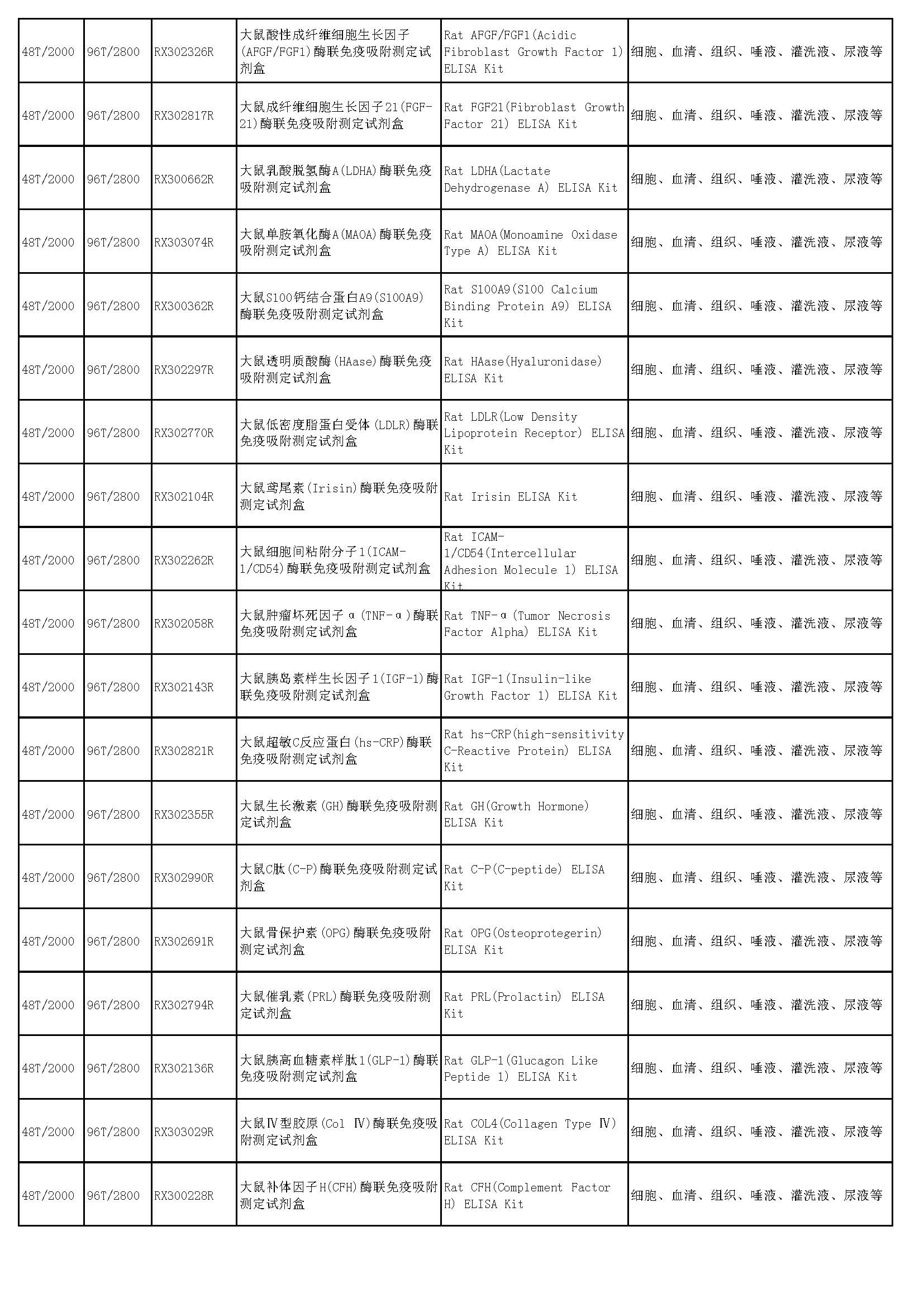 睿信生物elisa試劑盒熱賣產(chǎn)品_頁(yè)面_55
