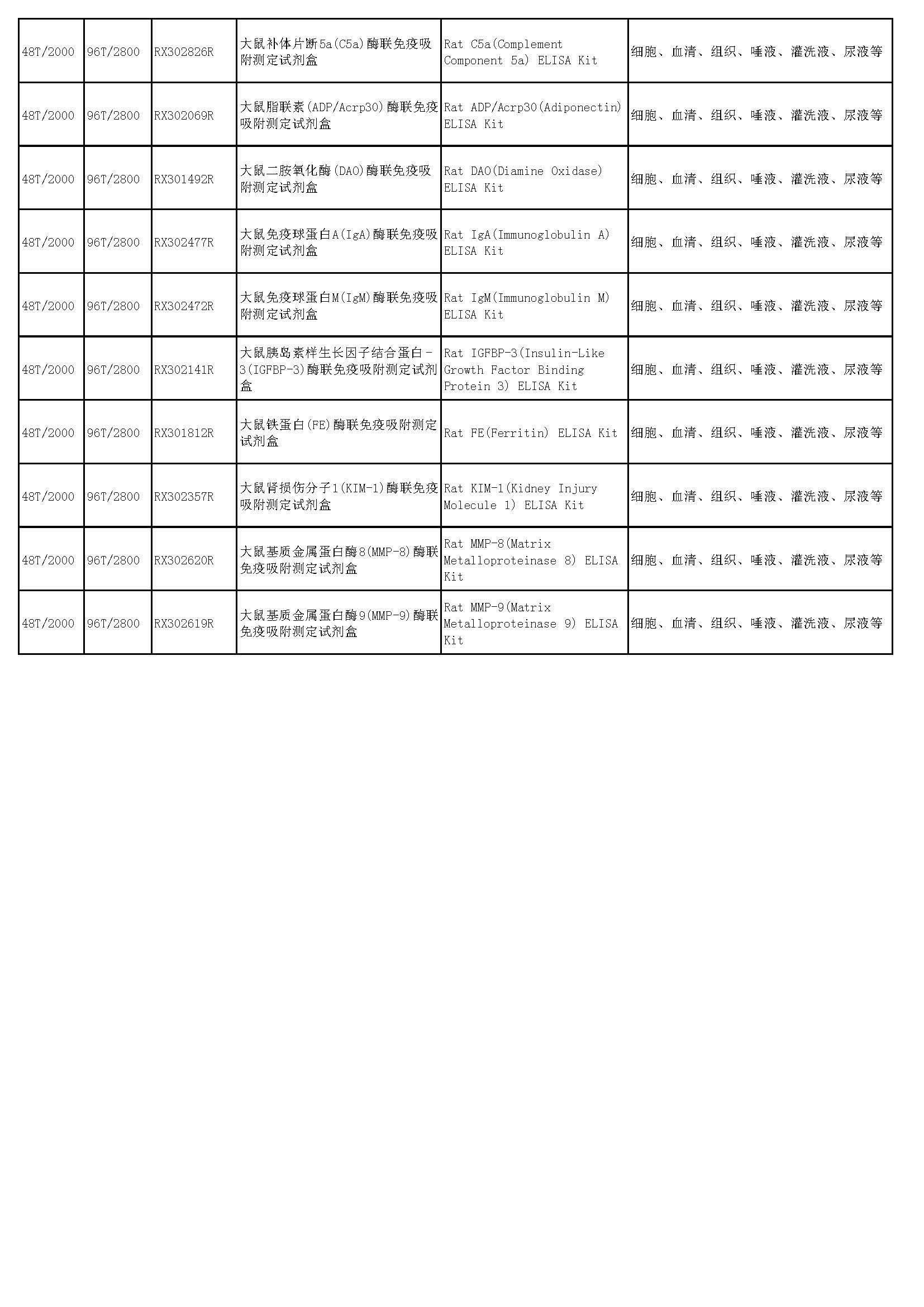 睿信生物elisa試劑盒熱賣產(chǎn)品_頁(yè)面_56