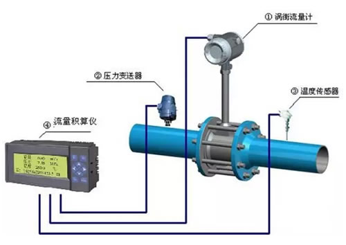 這么多流量計(jì)、這些動(dòng)圖帶你全方位的了解