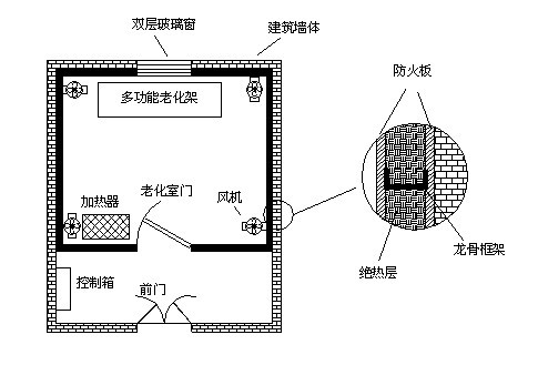高溫老化房如何設(shè)計(jì)才能確保保溫隔熱效果及溫度均勻？